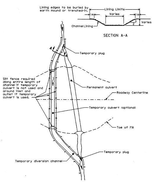 Pddg Chapter 8 Drainage And Erosion Control 
